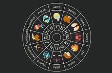 horoscope astrological prediction