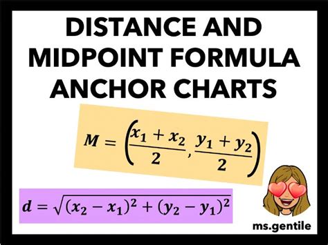 Distance And Midpoint Formula Anchor Chart Poster Teaching Resources