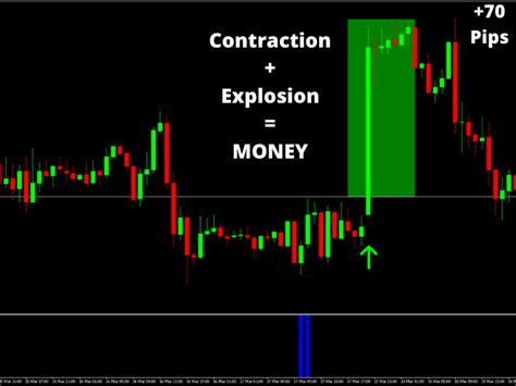 Buy The Squeeze Indicator Technical Indicator For Metatrader 4 In