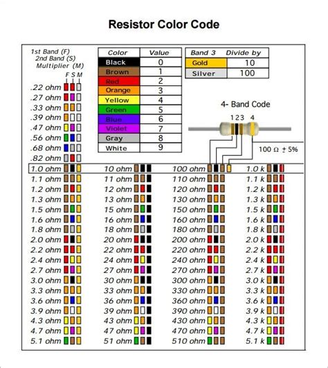 The Resistor Color Code Is Shown In This Diagram It Shows How Many Different Colors Are