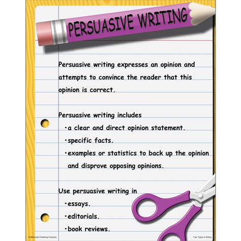 Four Types Of Writing Poster Set Tcrp118 Teacher Created Resources