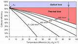 Images of Solar Thermal Efficiency