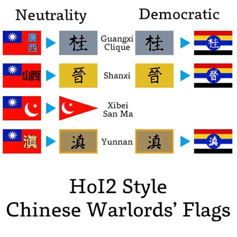 Steam Workshophoi2 Style Chinese Warlords Flags