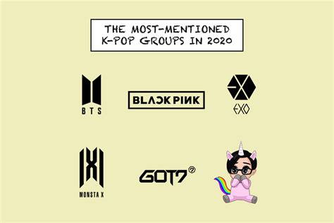 The Most Mentioned K Pop Groups In 2020 Peoples Inc
