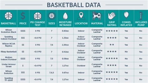 Basketball Organization Chart