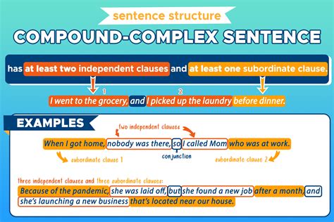 Compound Complex Sentence Sentence Structure Curvebreakers