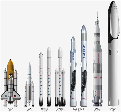 Spacex Is Set To Launch The Worlds Largest Rocket Ever Made And Even