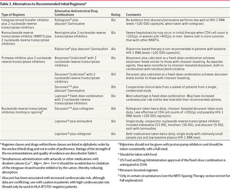 antiretroviral treatment of adult hiv infection 2014 recommendations of the international