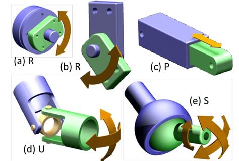 Types Of Mechanical Joints Ab Revolute 1dof R Either Arranged
