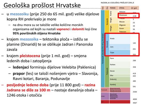 Ppt Reljef Hrvatske Powerpoint Presentation Free Download Id9080688