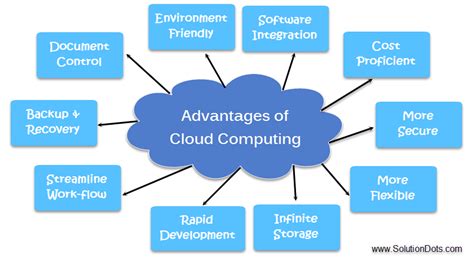 As the cloud becomes more popular, meeting not only storage but computing needs, it is understandable to see businesses gaining an interest in there are many risks, but also several benefits to cloud storage. Advantage of Cloud Computing- Pros & Cons Cloud System
