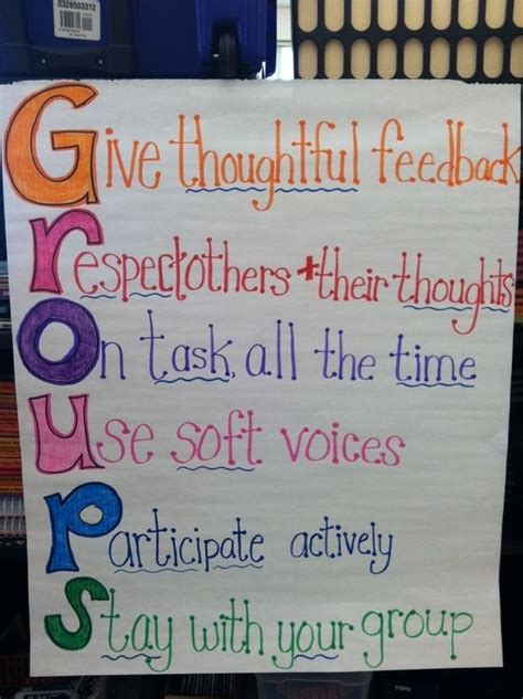 Groups Anchor Chart For Cooperative Learning And Free Printable Version