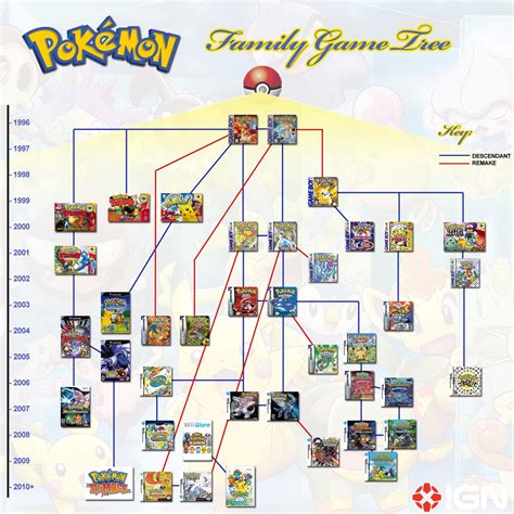 Time Spent Gaming: The Great Pokemon Rom Migration of our time! Gen 1 ...