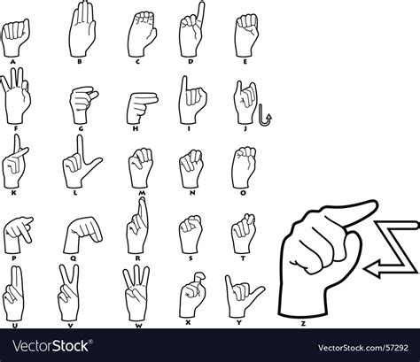 How To Sign Letters In Sign Language Fingerspelling Is The Process Of