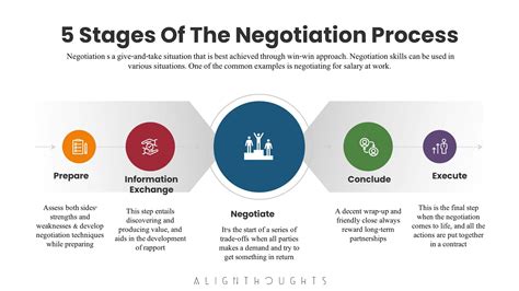 How To Practice And Improve Negotiation Skills To Succeed Alignthoughts