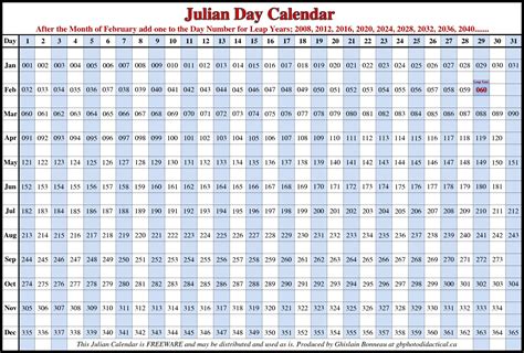 Printable Julian Date Calendar