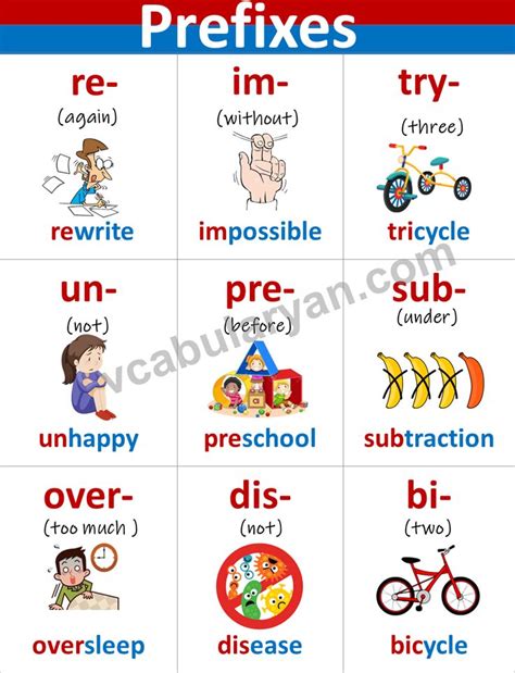 100 Prefix Words List For 2nd Grade Prefixes Prefixes And Suffixes