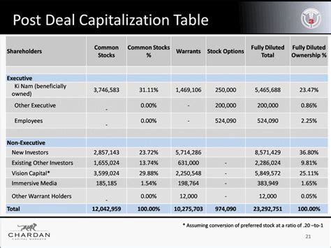 Gordon is a chartered market technician (cmt). T3M INC. - FORM 8-K - EX-99.1 - April 20, 2011