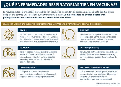 Dr Palig Wellness M S Cerca De Una Vacuna De Dosis Nica Contra Enfermedades Respiratorias