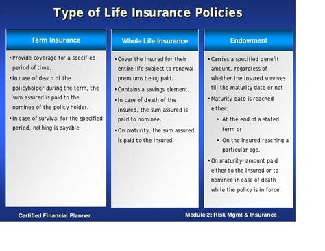 What are the types of insurance, and more! Define whole life insurance - insurance