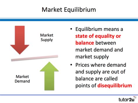 Market Equilibrium Tutor2u