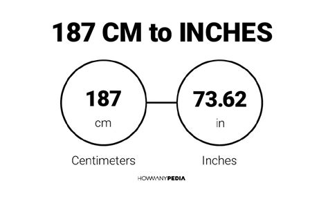 187 Cm To Inches