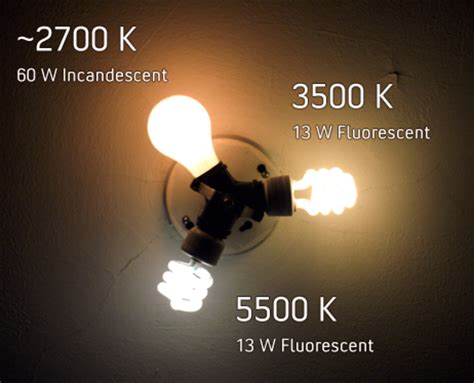 Led Lighting Choosing The Right Color Temperature Hubpages