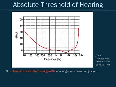 ppt applied psychoacoustics lecture 3 masking powerpoint presentation id 6766698