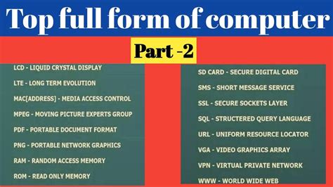 Full Form Of Computer Part 2 Full Forms Computer Computer Full Form