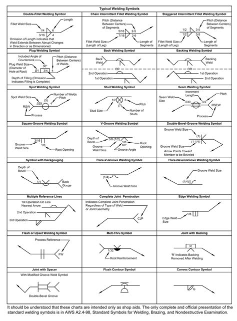 Printable Welding Symbols Chart Customize And Print