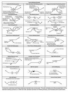 Drawings Welding Symbols Chart