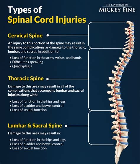 California Spinal Cord Injury Attorneys Bakersfield Spinal Injury Lawyer