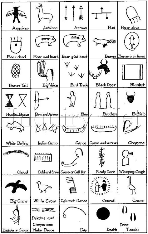 Anasazi Petroglyph Symbol Chart
