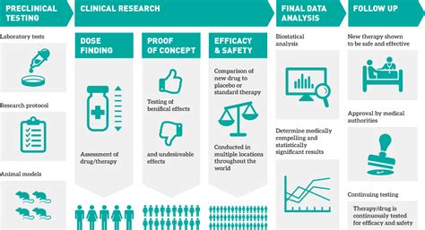 Clinical Trial Software Edc Ctms Epro Rtsm Altexsoft