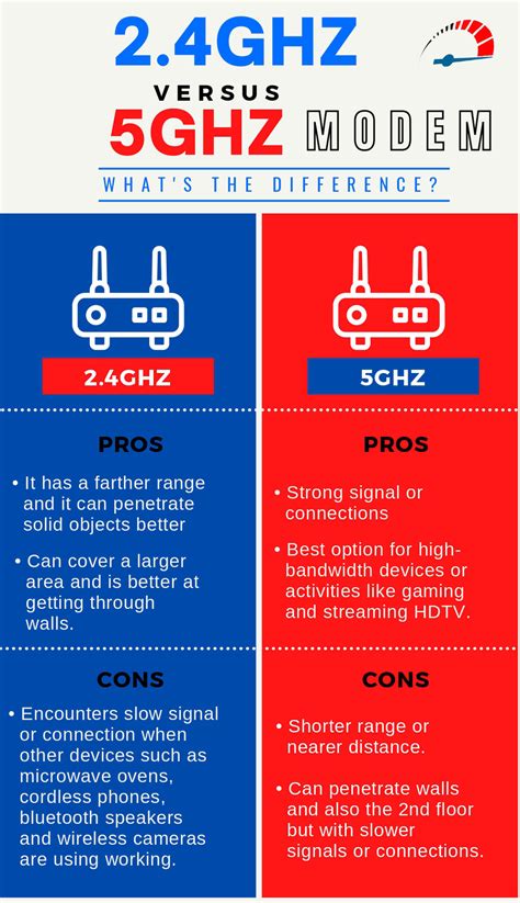 It911 What Is The Difference Between A 24ghz And A 5ghz