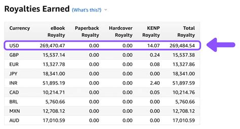 How Much Money Can You Make On Amazon Kdp 300k And Counting