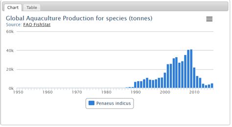 Aquaculture Production Doctor Shrimp Global Shrimp Farming Community