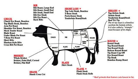 Understanding Beef The Loin Tonys Meats And Market