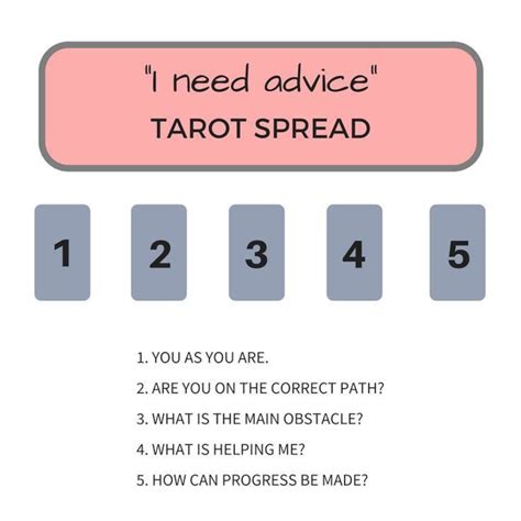 Tarot Reading 5 Card Advice Spread Etsy