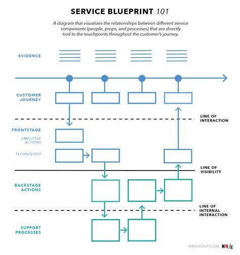 Fst Blueprint Level