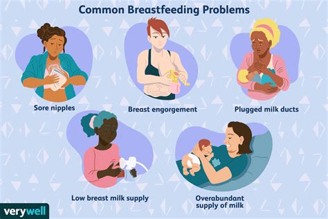 common breastfeeding problems and solutions