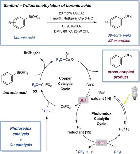 Photoredox Catalysis In Organic Chemistry The Journal Of Organic