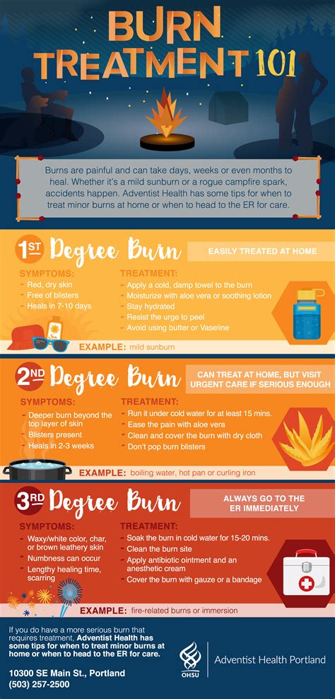 burn-safety-tips-for-summer