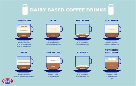 5 Ways To Make A Latte Healthier