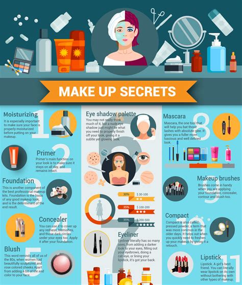 top 11 makeup secrets [infographic]