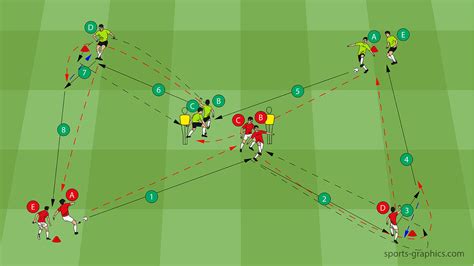 Continues Passing Drill With Overlap Combination Soccer