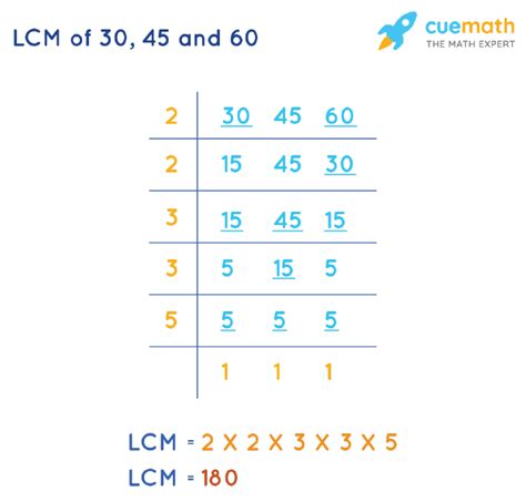Lcm Of 30 45 And 60 How To Find Lcm Of 30 45 60