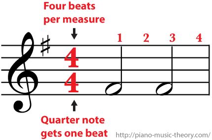 How to abbreviate measures of creative thinking in music? 4/4 Time Signature: Four beats per measure and each half note gets two beats. | Music theory ...