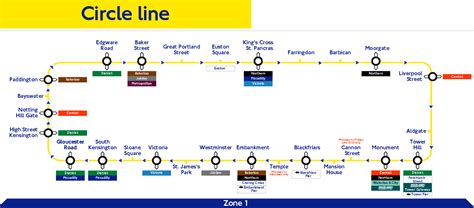 Circle Line London Tube Map