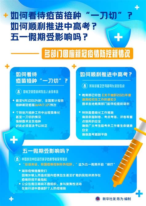 宝宝发育指标 孕期同房姿势 行政区划查询 电子地图 卫星地图 地形地图 宝宝疫苗接种时间表 键盘按键测试 链接生成器 伊斯兰历 在线屏幕检测 （查看全. 如何看待疫苗接种"一刀切"？如何顺利推进中高考？五一假期受影响吗？——多部门回应新冠疫情防控新情况